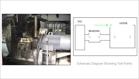 Vibration Monitoring